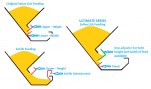 Ultimate-Feeder-Explainer
